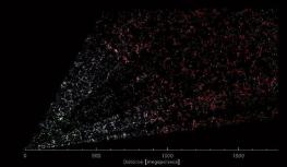迄今最大的暗能量地图绘制：可能揭示宇宙的命运