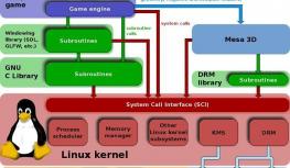 英特尔开源Linux驱动更新 深入支持Vulkan ANV光追方案