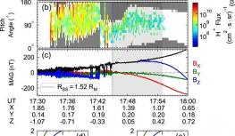 北大研究团队发现水星存在磁暴与环电流