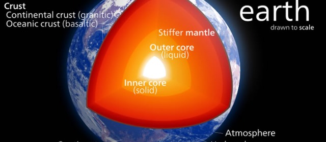 地球最内部的地核为什么会这么热？