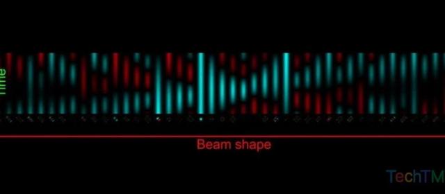 物理学家打造出能让光学光波实现时间逆转的技术