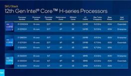 45W版12代酷睿CPU放开超频？Intel：仅有一款酷睿i9支持