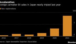 日本开始拥抱电动汽车 特斯拉撕去“小众”标签指日可待