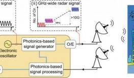 科学家开发先进的光子雷达系统 可测量厘米级图像