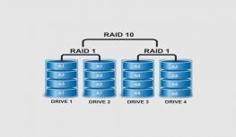 RAID 10是什么?