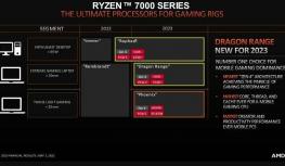 AMD Zen4 移动版锐龙家族游戏本仅55W功耗