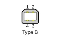 Type-B是什么?