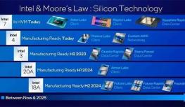 Intel 4nm芯片已准备投产：2nm和1.8nm提前了